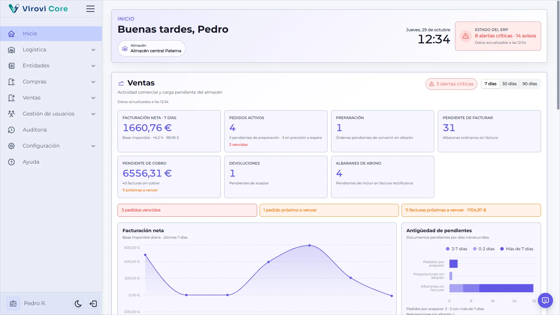 Panel de inicio de Virovi Core